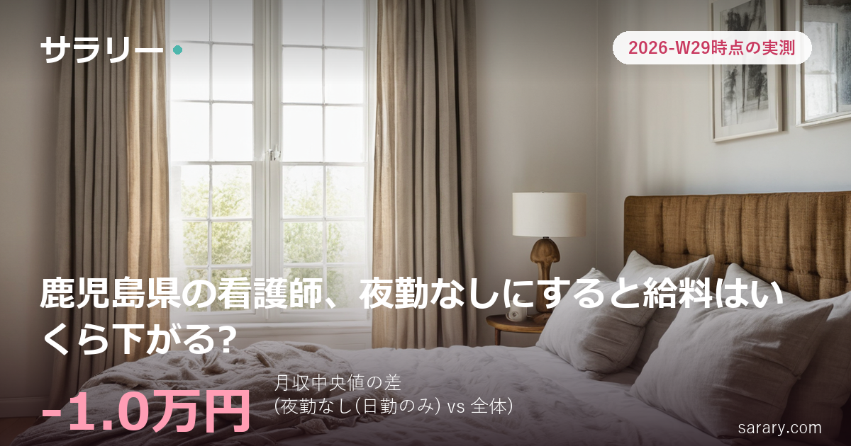 鹿児島県の看護師、夜勤なしにすると給料はいくら下がる?