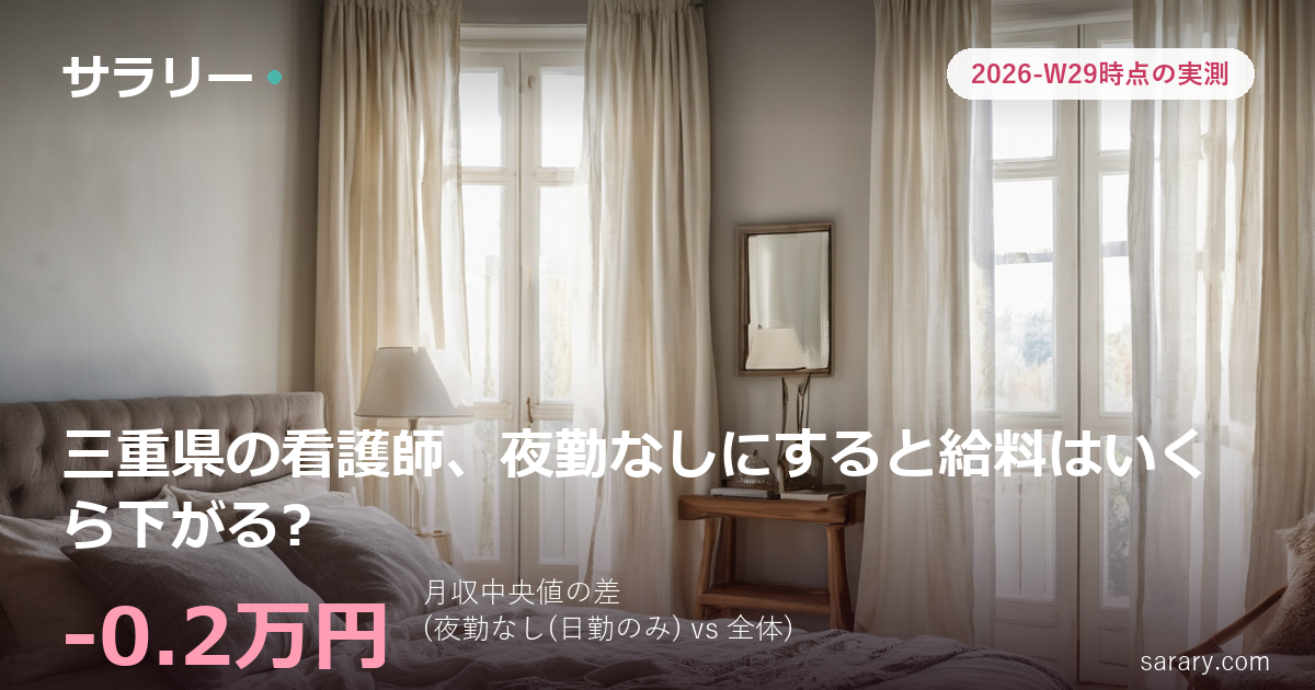 三重県の看護師、夜勤なしにすると給料はいくら下がる?