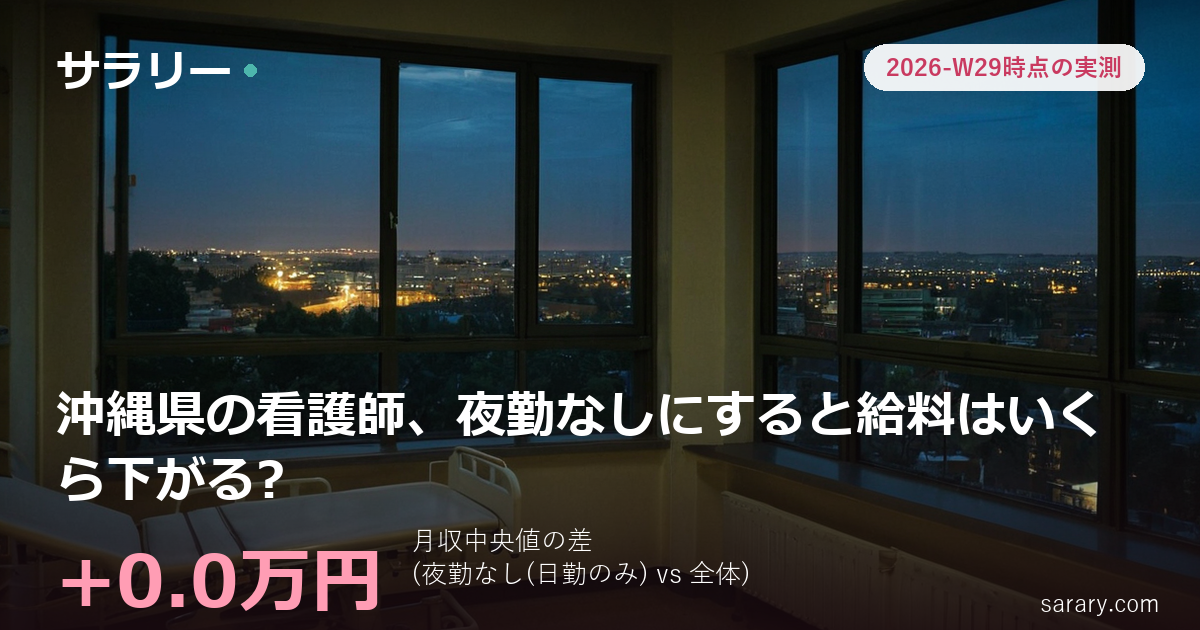 沖縄県の看護師、夜勤なしにすると給料はいくら下がる?