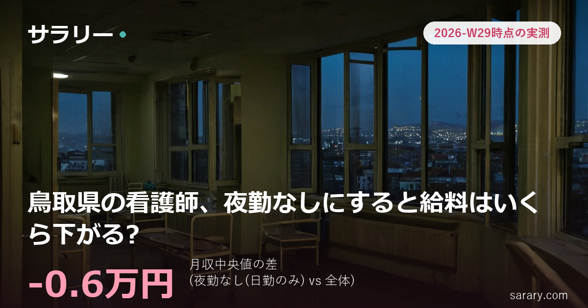 鳥取県の看護師、夜勤なしにすると給料はいくら下がる?