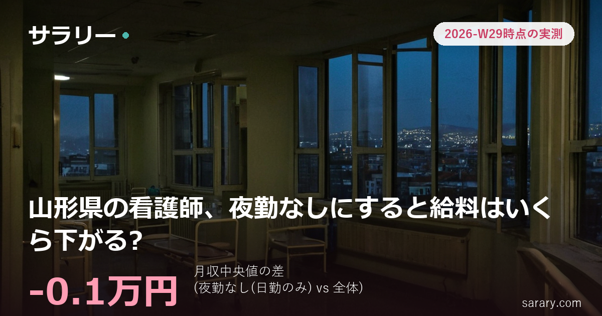 山形県の看護師、夜勤なしにすると給料はいくら下がる?