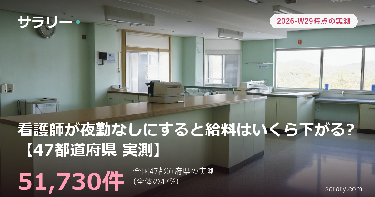 看護師が夜勤なしにすると給料はいくら下がる?【47都道府県 実測】